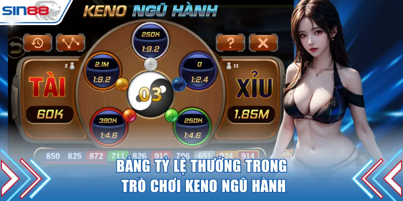 Bảng tỷ lệ thưởng trong trò chơi Keno Ngũ Hành